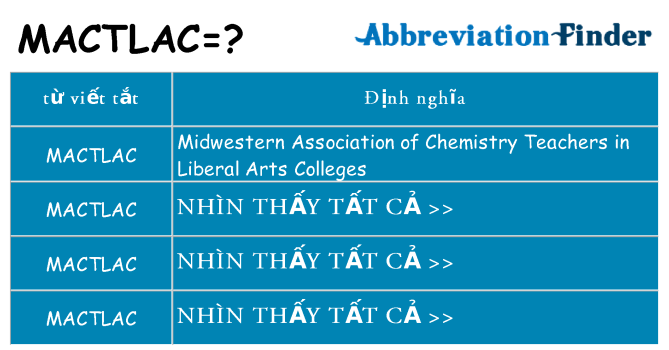 mactlac hiện những gì đứng cho