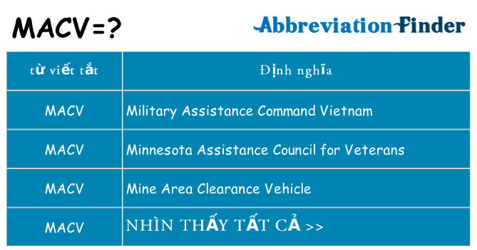 macv hiện những gì đứng cho
