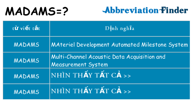 madams hiện những gì đứng cho