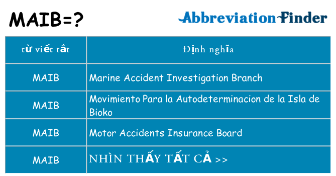 maib hiện những gì đứng cho