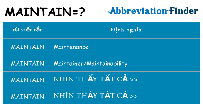 maintain hiện những gì đứng cho