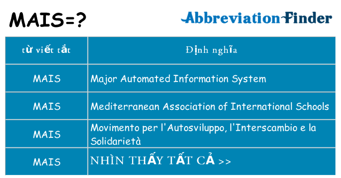 mais hiện những gì đứng cho