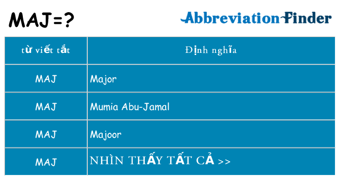 maj hiện những gì đứng cho