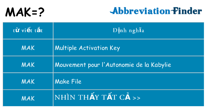 mak hiện những gì đứng cho