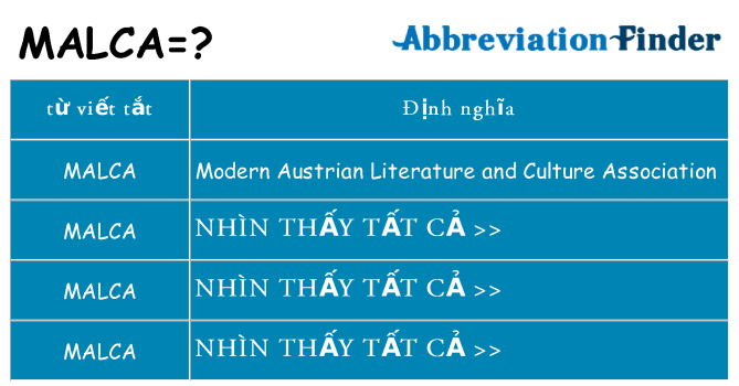 malca hiện những gì đứng cho