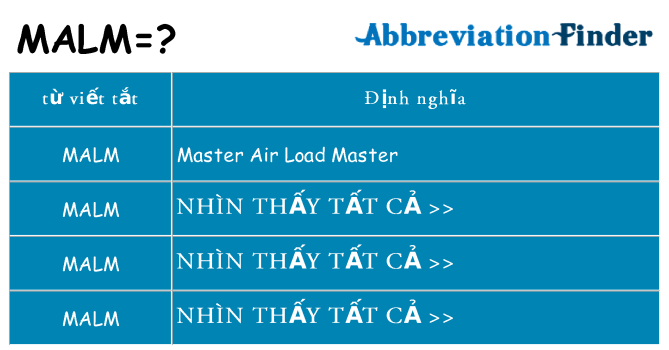 malm hiện những gì đứng cho