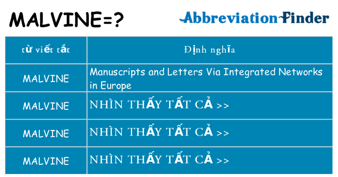 malvine hiện những gì đứng cho