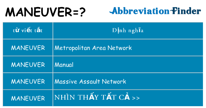 maneuver hiện những gì đứng cho