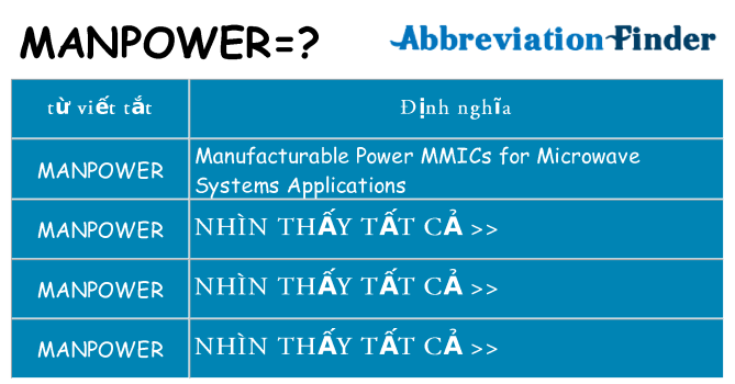 manpower hiện những gì đứng cho