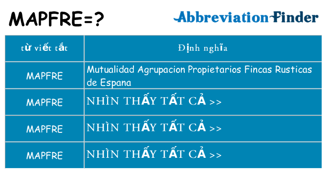 mapfre hiện những gì đứng cho