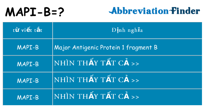 mapi-b hiện những gì đứng cho