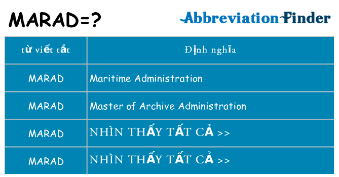 marad hiện những gì đứng cho