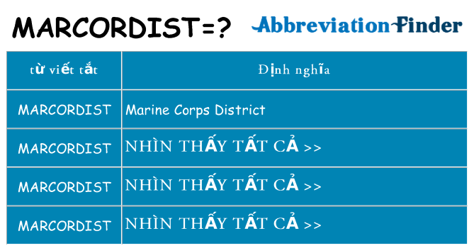 marcordist hiện những gì đứng cho