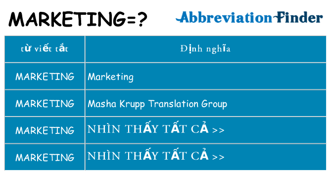 marketing hiện những gì đứng cho