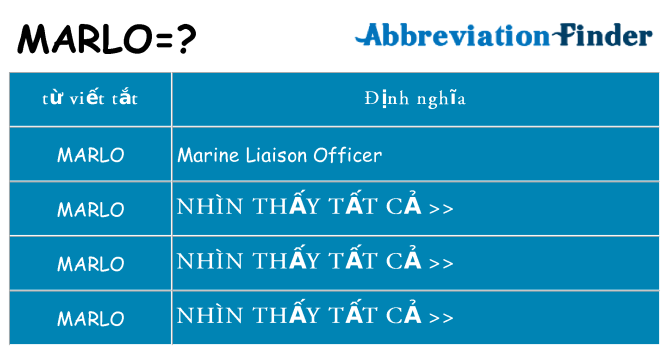 marlo hiện những gì đứng cho