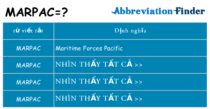 marpac hiện những gì đứng cho