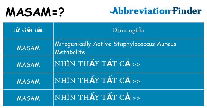masam hiện những gì đứng cho