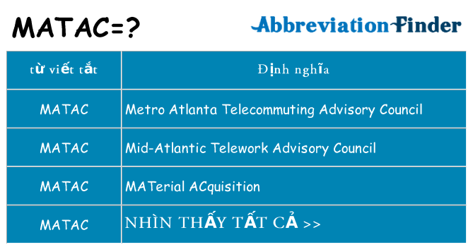 matac hiện những gì đứng cho
