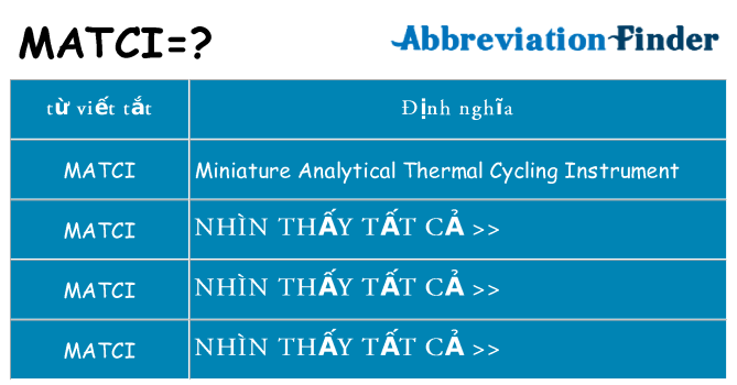 matci hiện những gì đứng cho