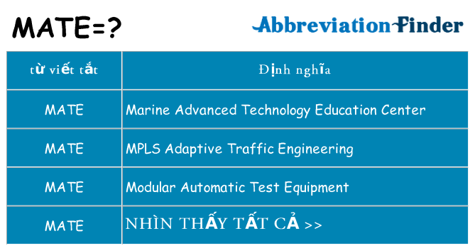 mate hiện những gì đứng cho