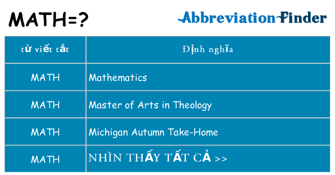 math hiện những gì đứng cho