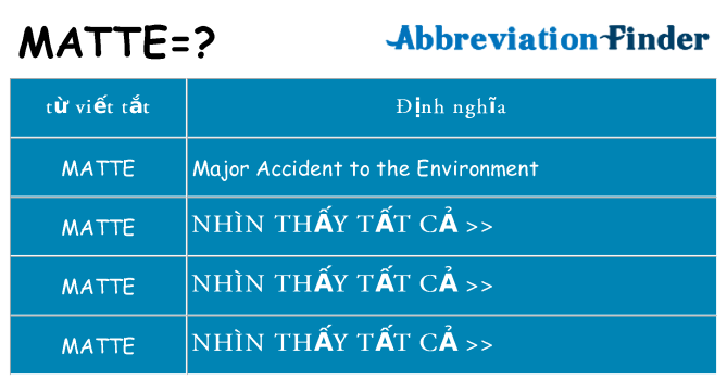 matte hiện những gì đứng cho