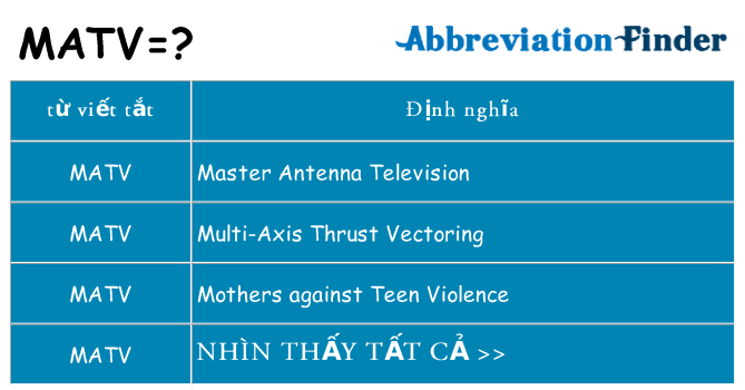 matv hiện những gì đứng cho
