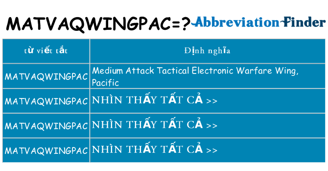 matvaqwingpac hiện những gì đứng cho