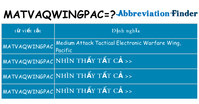 matvaqwingpac hiện những gì đứng cho