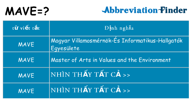 mave hiện những gì đứng cho