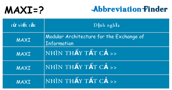 maxi hiện những gì đứng cho
