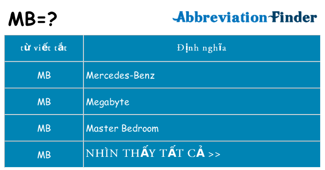 mb hiện những gì đứng cho
