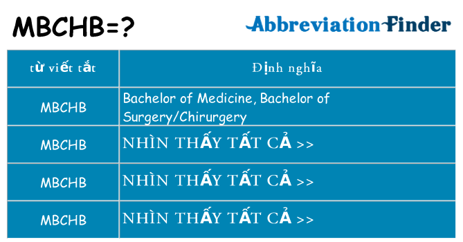 mbchb hiện những gì đứng cho