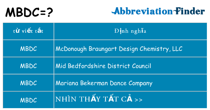 mbdc hiện những gì đứng cho