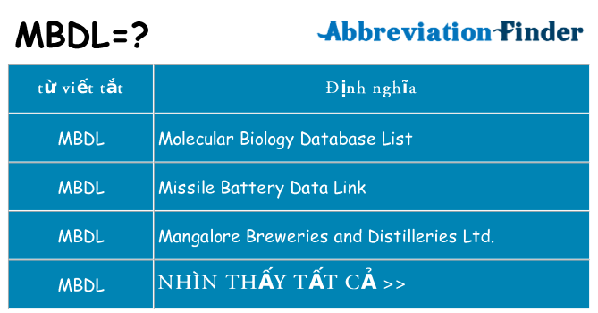mbdl hiện những gì đứng cho