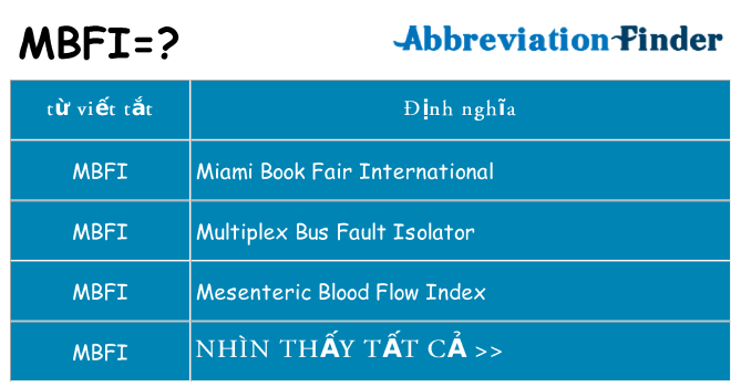 mbfi hiện những gì đứng cho