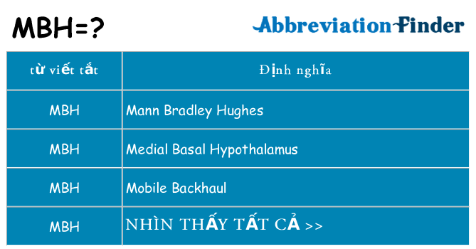 mbh hiện những gì đứng cho