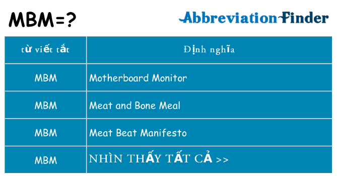 mbm hiện những gì đứng cho