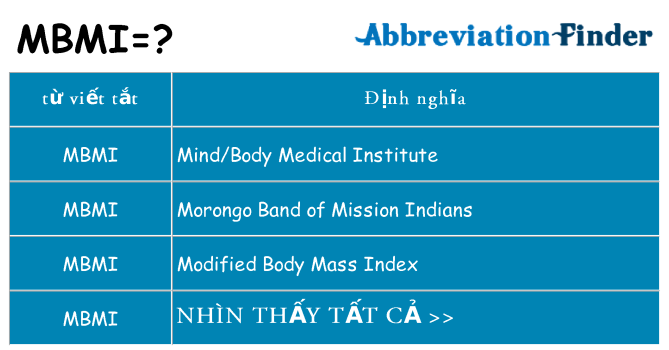 mbmi hiện những gì đứng cho