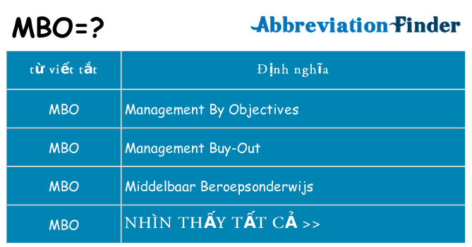 mbo hiện những gì đứng cho