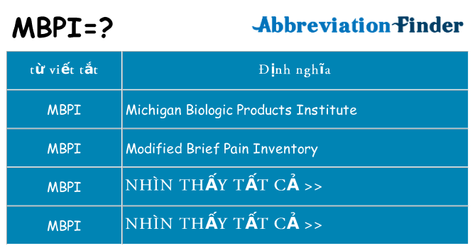 mbpi hiện những gì đứng cho