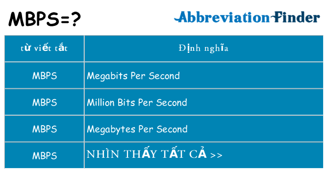 mbps hiện những gì đứng cho