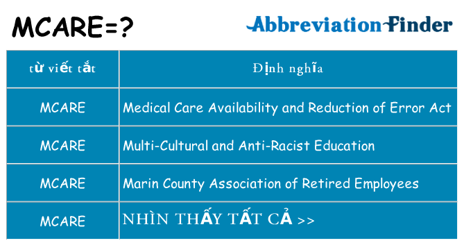 mcare hiện những gì đứng cho