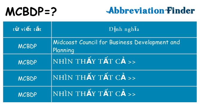 mcbdp hiện những gì đứng cho