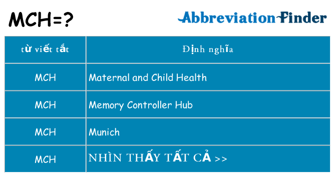 mch hiện những gì đứng cho