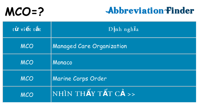 mco hiện những gì đứng cho