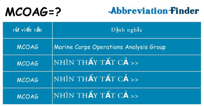 mcoag hiện những gì đứng cho