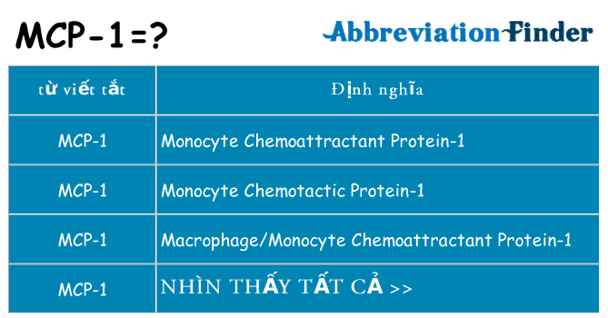 mcp-1 hiện những gì đứng cho