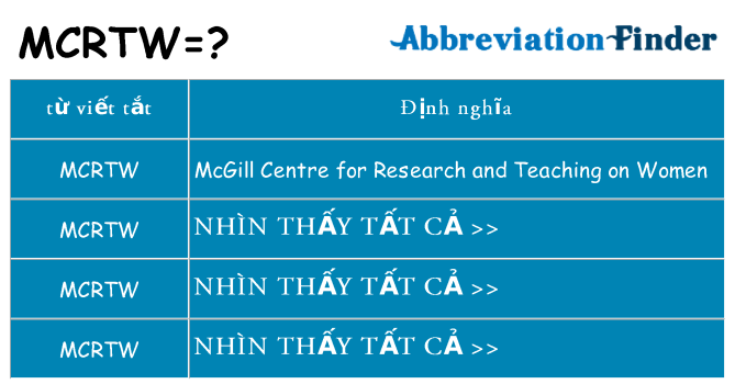 mcrtw hiện những gì đứng cho