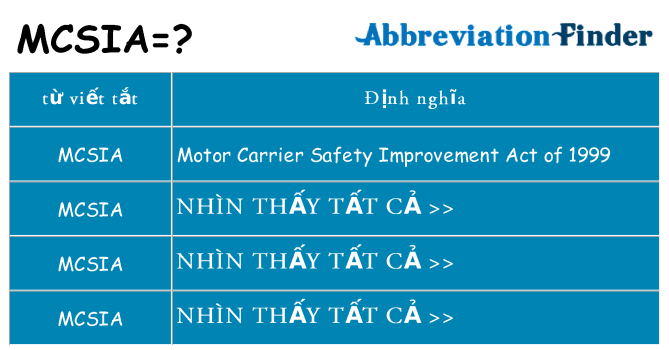 mcsia hiện những gì đứng cho